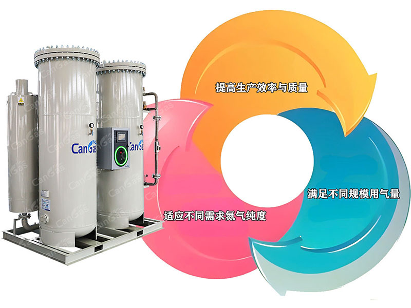 盤點定制化PSA制氮機(jī)對食品企業(yè)的好處.jpg