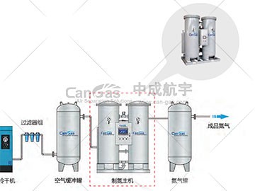 PSA制氮機進氣壓力不達標？揭秘原因與處理方法
